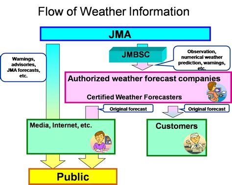 jpj weather|Japan Meteorological Agency .